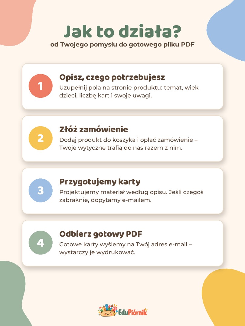 Prace na zamówienie